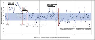 Adipsic Diabetes Insipidus—The Challenging Combination of Polyuria and Adipsia: A Case Report and Review of Literature